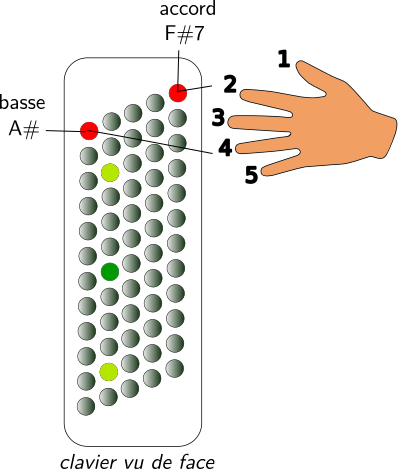 clavier-gauche